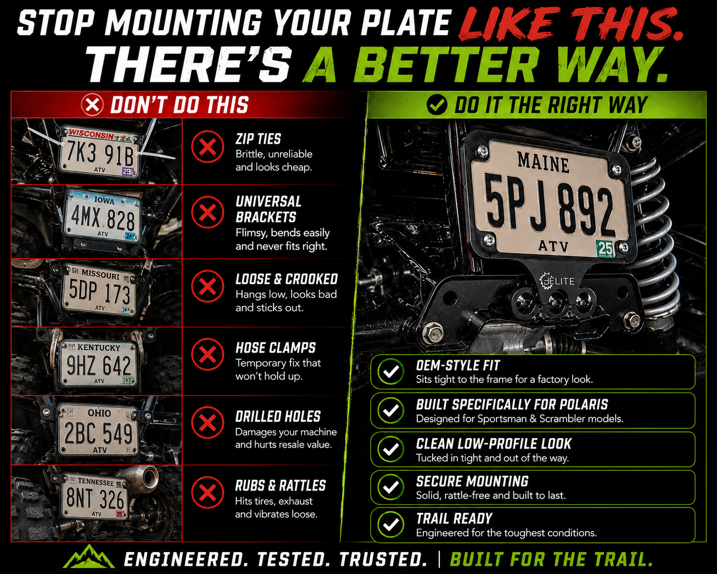 ATV License Plate Mount Bracket for Polaris Sportsman & Scrambler 850/1000 (2010+) – Low-Profile Rear 4x7 Plate Holder – Black Anodized Aluminum – Elite Engineering
